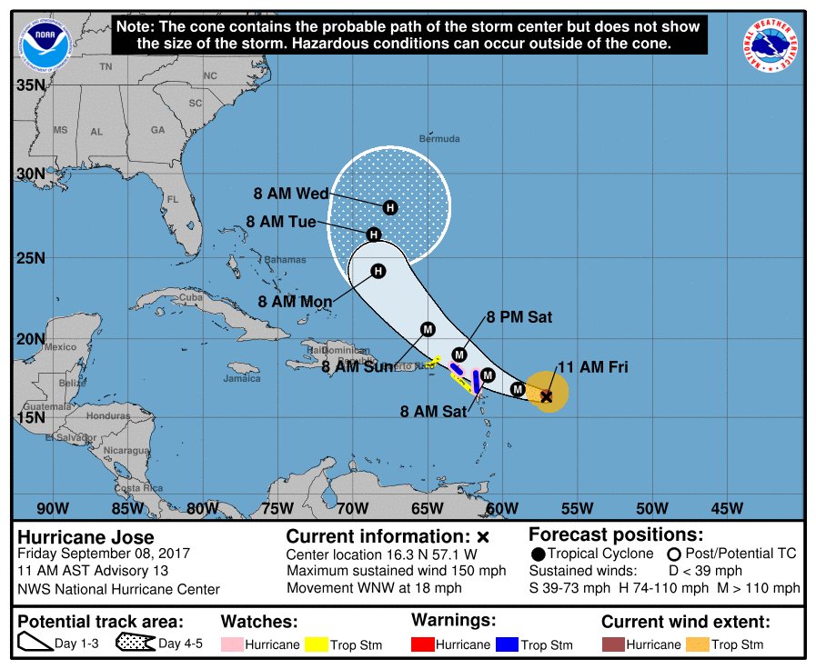 WMO's tweet image. #Jose is now an extremely dangerous category 4 hurricane threatening Caribbean islands already battered by #Irma  go.usa.gov/W3H