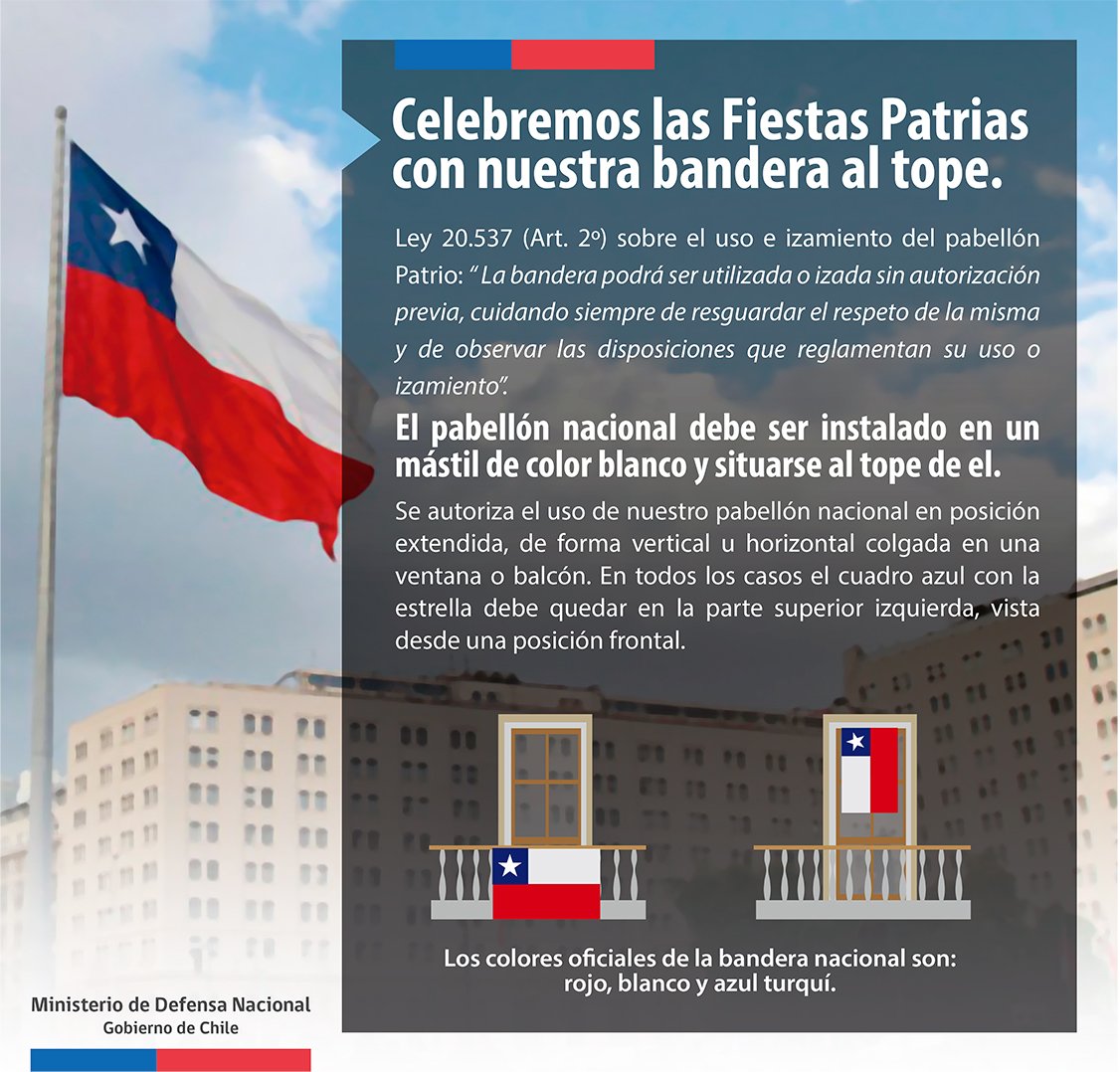 mindefchile's tweet image. 🤔 ¿Cómo debemos usar nuestra bandera nacional 🇨🇱? 🤔