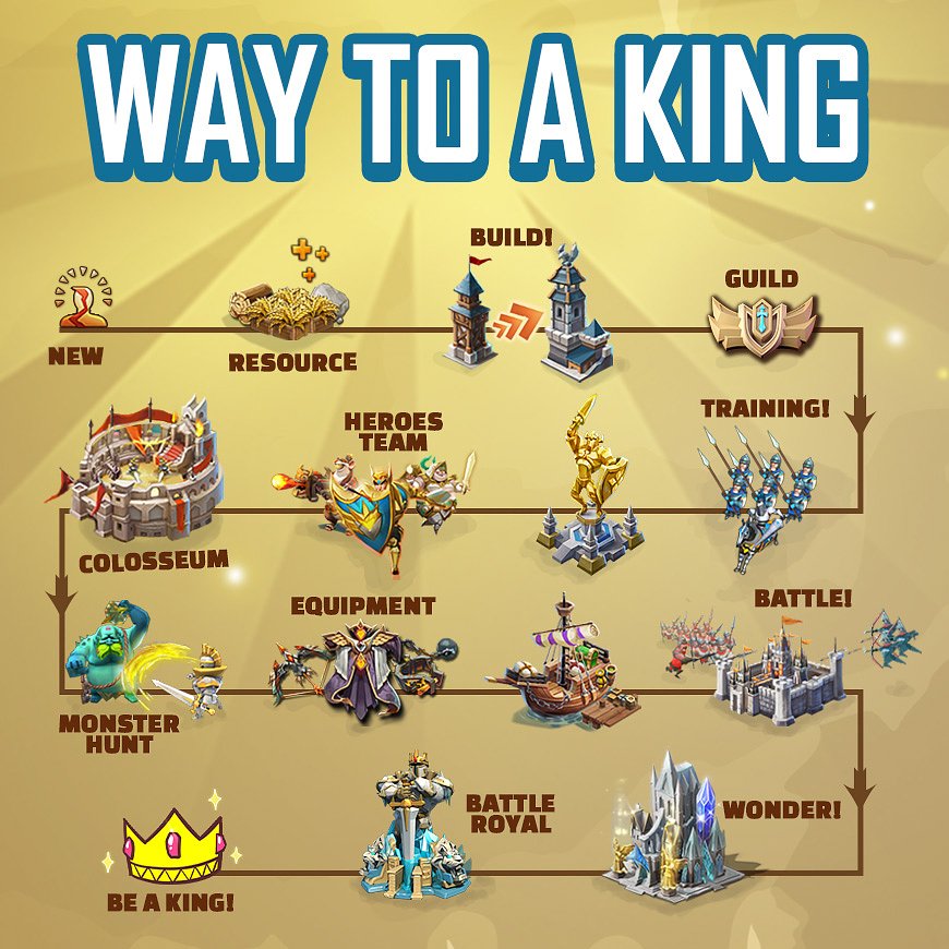 lords mobile heroes list lords mobile heroes list