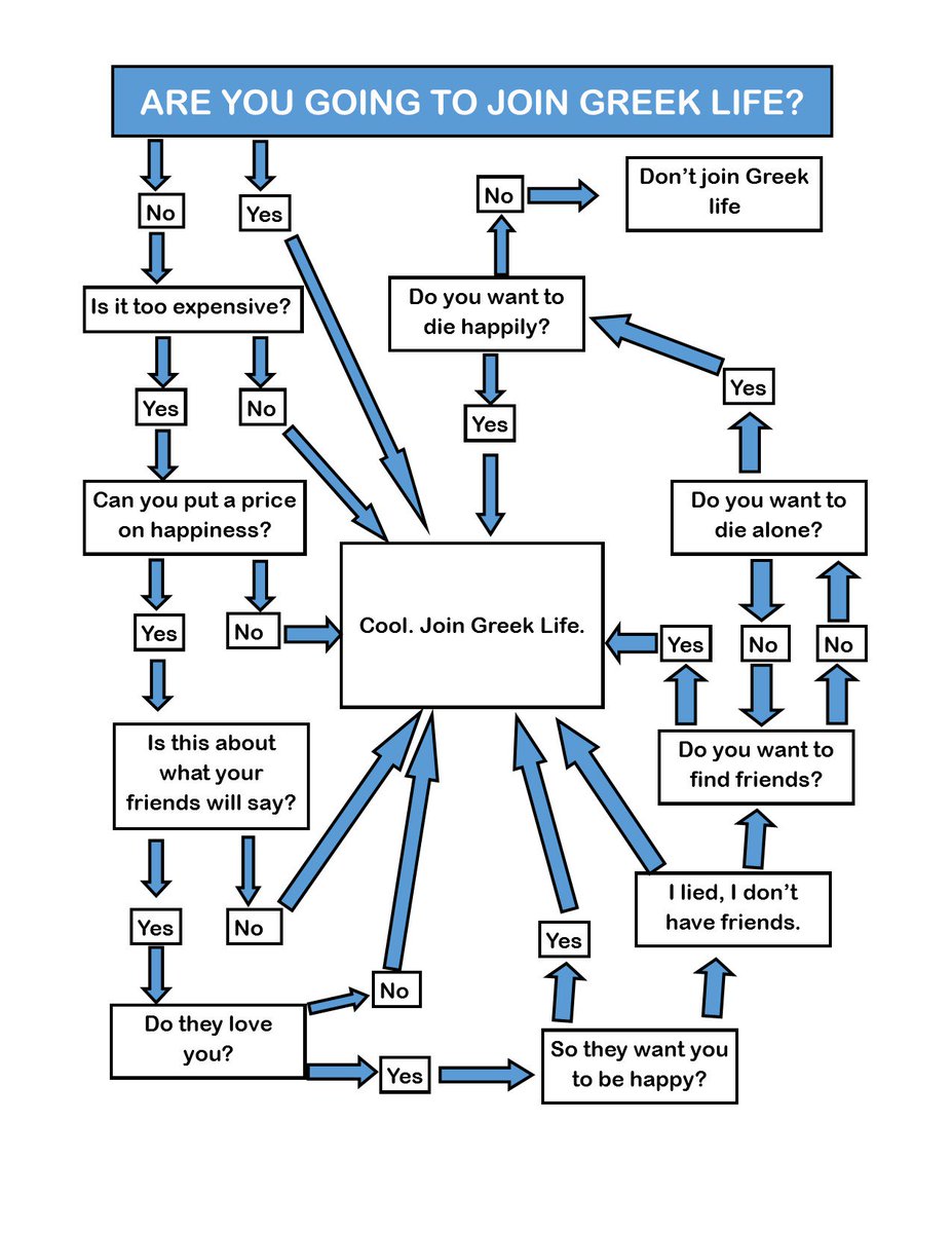 Thinking of joining Greek Life? Here's a flow chart to help you out.