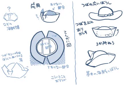 考えたけども構造が全然わからない。 