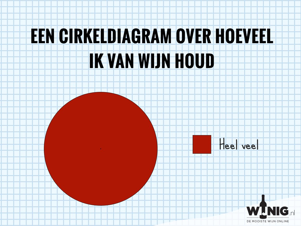 wijnig's tweet photo. Weekend! Do we need to say more? 🙄 Bij wie van jouw vrienden sluit deze cirkeldiagram ook perfect aan? https://t.co/NTfvV50R0z