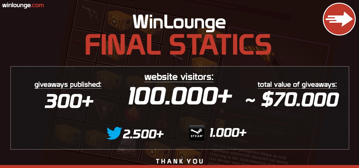 WinLounge's tweet photo. The final statics of WinLounge. Thank you! https://t.co/XqH6DosT6V