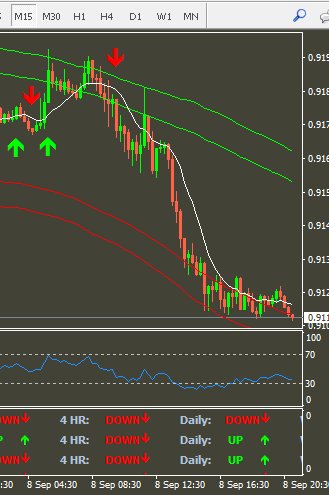 _TradingApps's tweet image. Lovely downtrend on EUR/GBP ALL Day !
Once again the indicator caught the impending downtrend 
#DestroyerRules