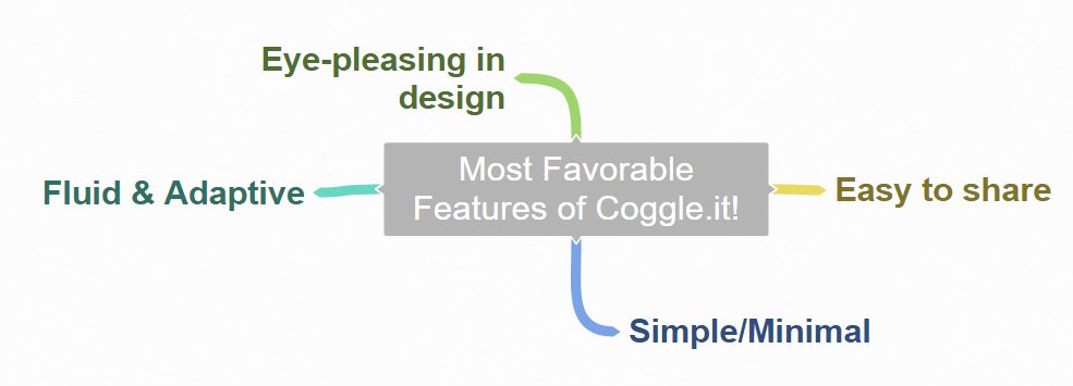 EleganAdventure's tweet photo. #Mind_maps: One of the best things I love about @CoggleIt is the simple design and how the lines are more fluid throughout the board! https://t.co/zv51LY4OEw