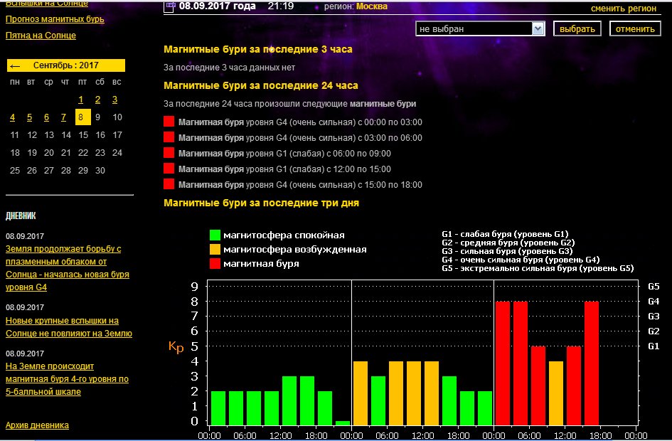 Магнитные бури 5 дней