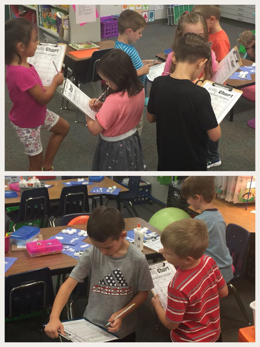 mrskimballPK's tweet photo. Taking a survey on their favorite desserts, using the data to create bar graphs📊 @Longbranch_Elem @longbranch1st https://t.co/tt68TDEOob
