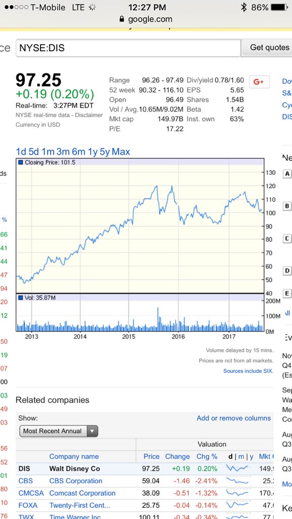 How Long Will My Money Last Chart