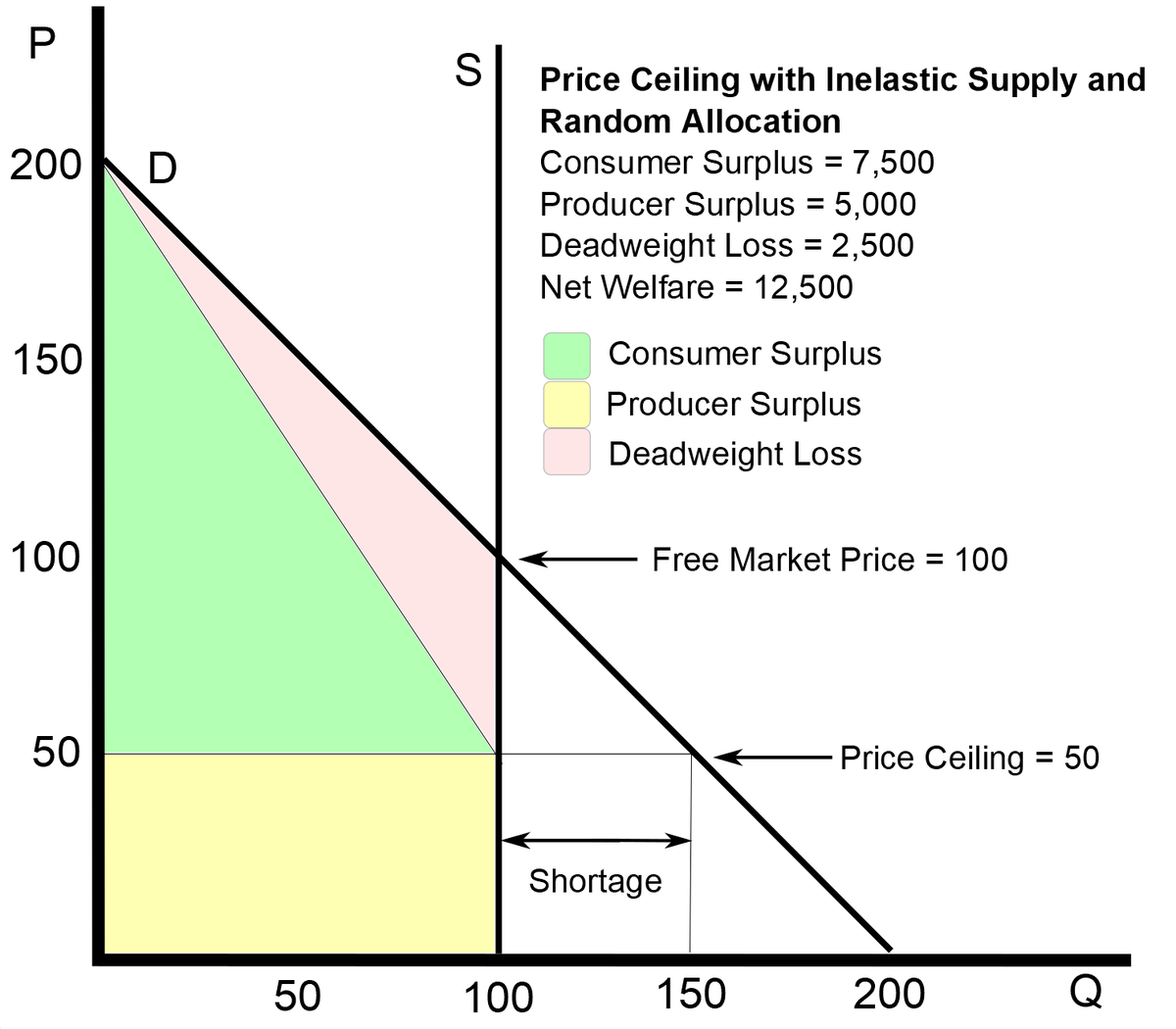 O Xrhsths Warren Platts 滑危 Sto Twitter A Possible Solution To