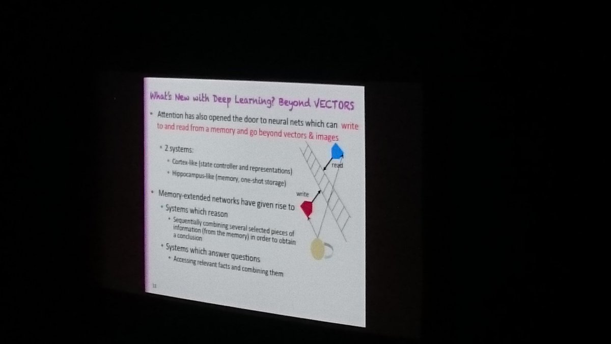 Rob_Mok's tweet photo. Nice run down of what's new in DNNs in the 21st century, incl Attention, by Yoshua Bengio #CCN2017 #CCN17 https://t.co/1qeVnGeEIA