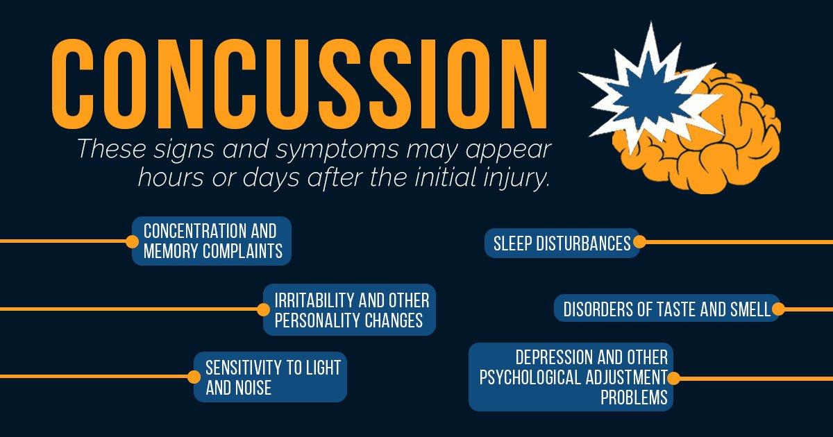DenverBPS's tweet image. #Concussion facts: denverbackpainspecialists.com/concussion-fac… 
Some symptoms of concussions may be immediate or delayed in onset by hours or days after injury.