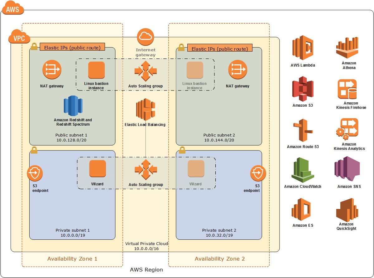 47lining's tweet image. We're very excited to announce the launch of AWS Data Lake Foundation Quick Start, developed by 47Lining amzn.to/2wQwGlG