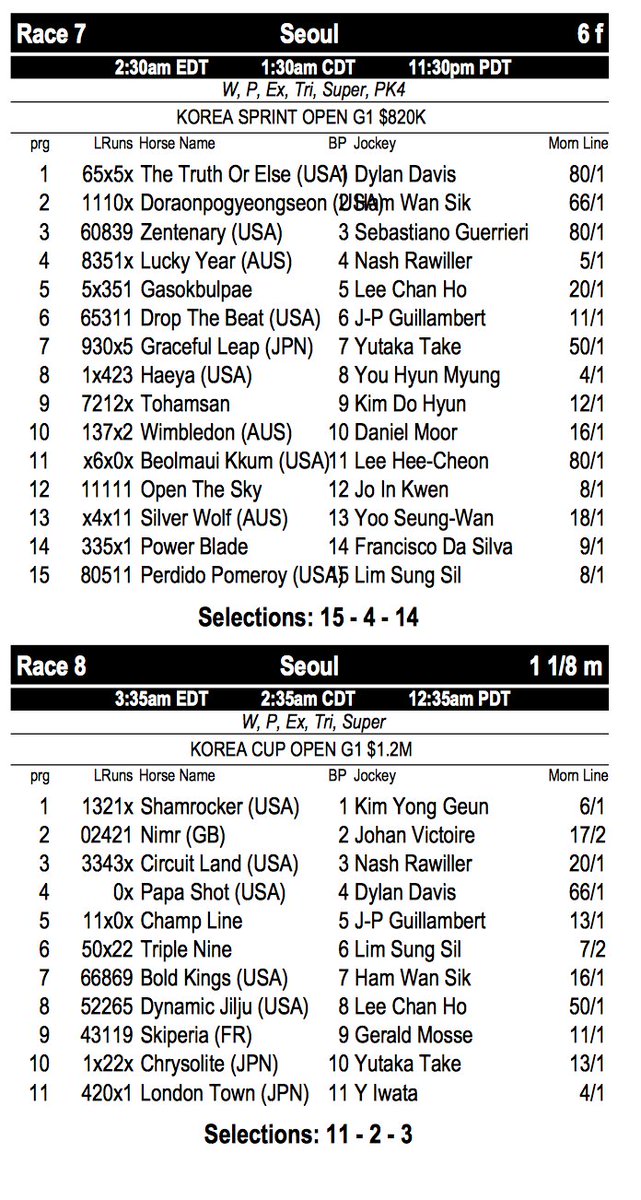 SkyRacingWorld's tweet photo. FINAL FIELDS for @keenelandracing's G1 Korea Cup &amp; G1 Korea Sprint! Watch on @TVG &amp; get Free Past Performances at https://t.co/dfhriYJoXb🇰🇷🏇 https://t.co/4oNe9W4dxT