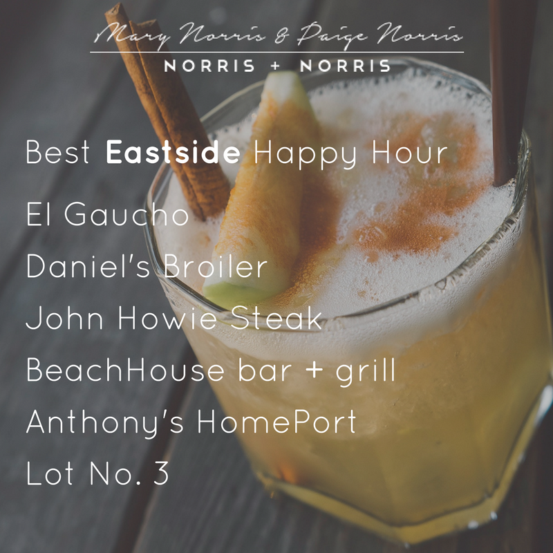 It's #Friday! We have come up with our top favorite #happyhour locations around the #Eastside for you to enjoy! #GoodEats #GoodDrinks
