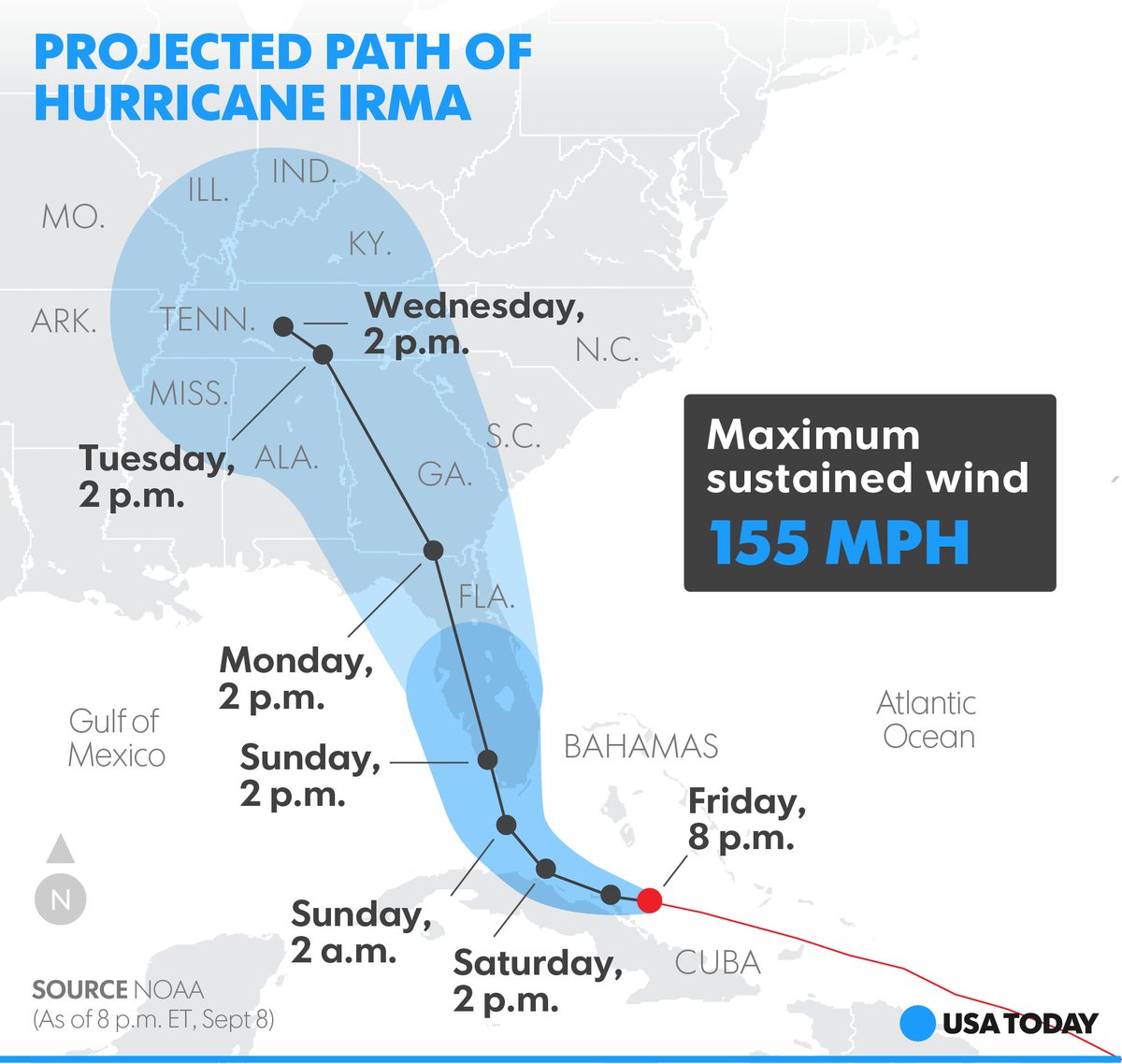 #HurricaneIrma remains a powerful Category 4 storm about 300 miles southeast of Miami. usat.ly/2xTy3QJ