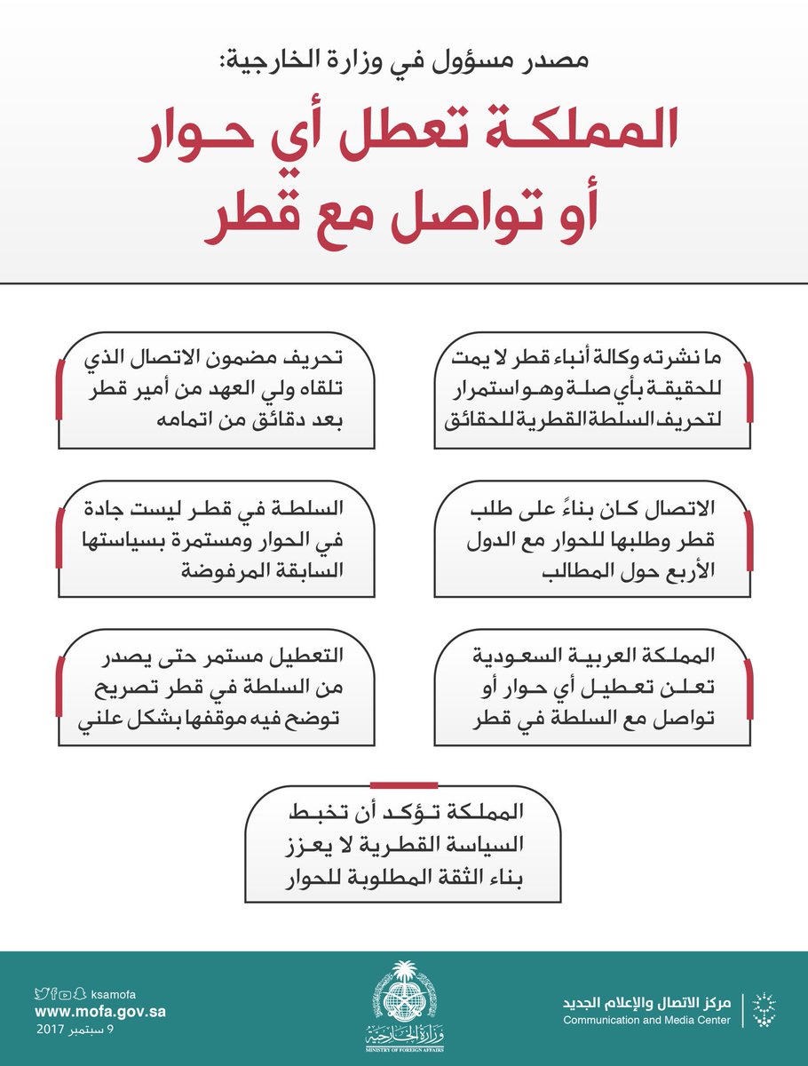 KSAMOFA's tweet photo. #تصريح| بعد تلقي #ولي_العهد اتصالاً من أمير قطر ورغبته بالحوار قامت وكالة أنباء #قطر بتحريف مضمون الاتصال استمرارا على سياستها المرفوضة https://t.co/DyWIBDAZGd