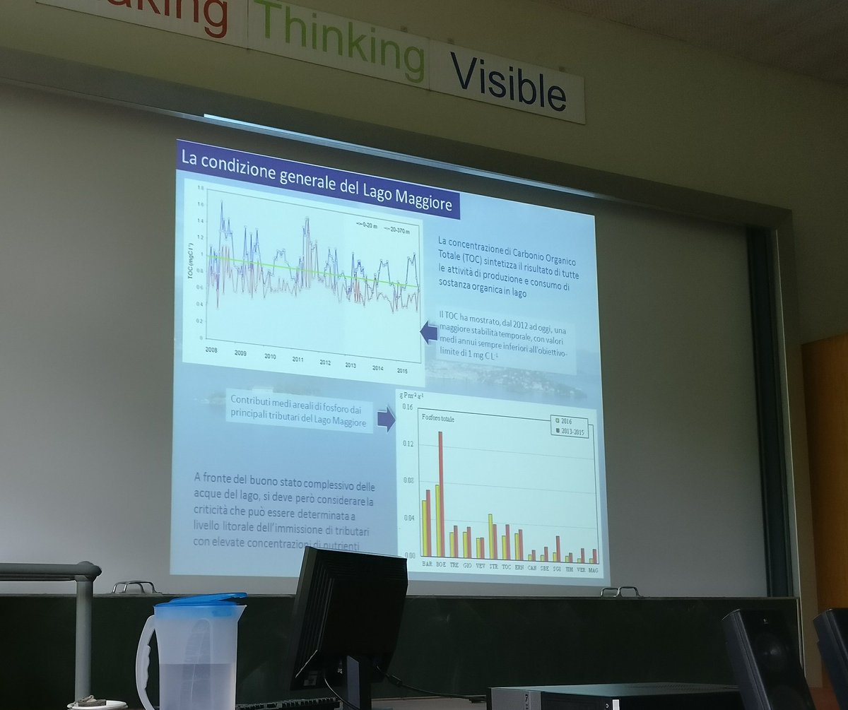 Successfully <a href="/FREEWAT/">Freewat</a> conference was held yesterday with about 40 attendees. Governance &amp; research for water quality
supsi.ch/dacd/eventi-co…
