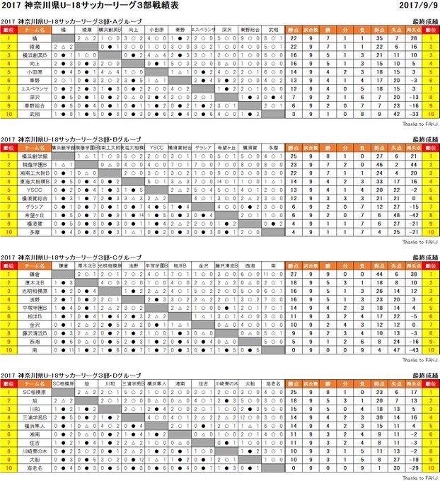 こまきよ Komakiyo 17年09月 Page 2 Twilog