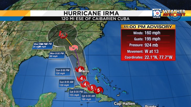 11 p.m. #HurricaneIrma advisory: Category 5 storm beats Cuba with 160-mph winds bit.ly/2f9lw3A?utm_me… https://t.co/NR5rilnpdp