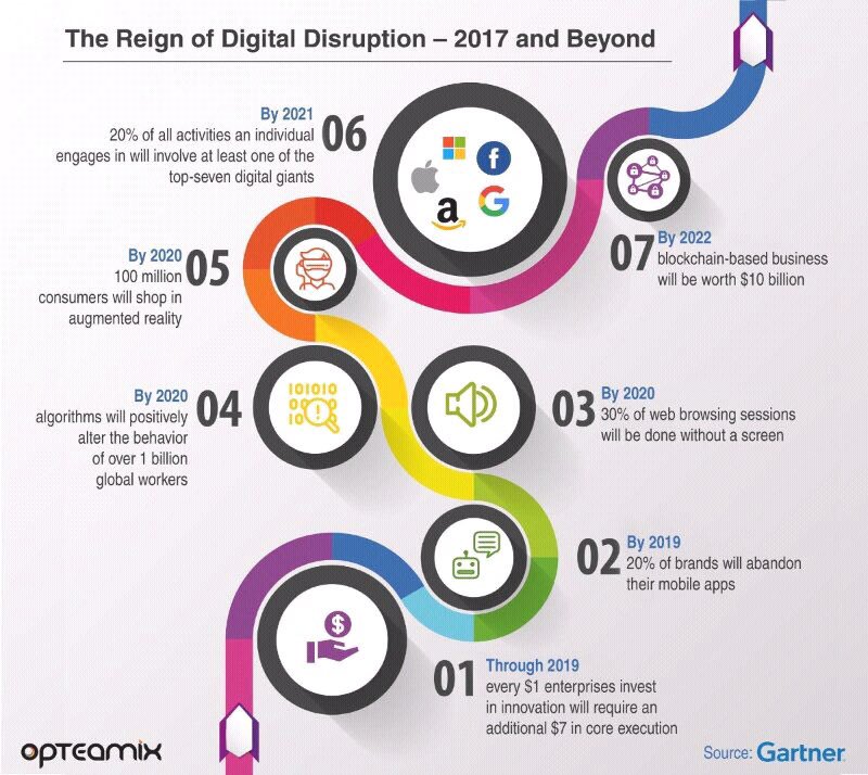 Blockchain business will be worth $10 bn by 2022