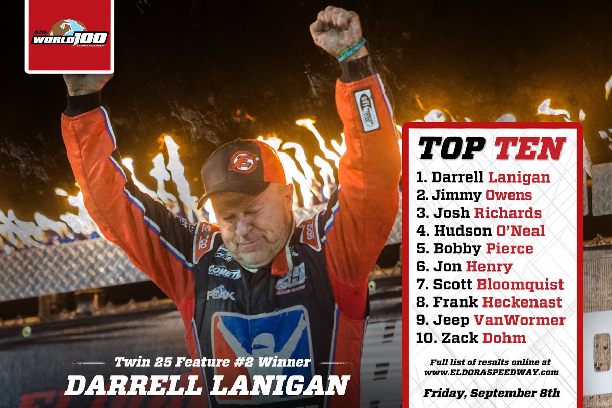 EldoraSpeedway's tweet photo. Clean sweep for @bowyerdirt on Friday night in World 100 prelim action! Full recap and highlights posted ---> https://t.co/RSZTogOlqq https://t.co/9BcebvvdbQ