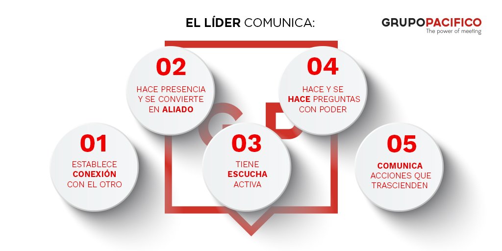 GrupoPacificom's tweet photo. Toma nota de las 5 habilidades de #Comunicación que ha de tener un buen líder #infografía #GPthinking #liderazgo https://t.co/WtamAGjSHI