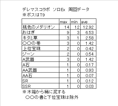 グラブル便利帳 Twitter