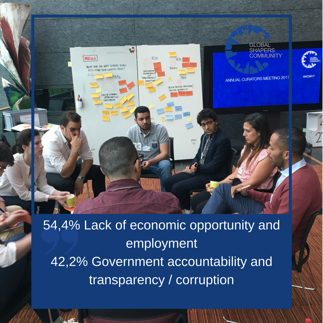 GenevaShapers's tweet photo. Shapers from MENA sharing their most serious concerns about their region and discussing potential solutions. #ACM17 https://t.co/NRVtPSTLce