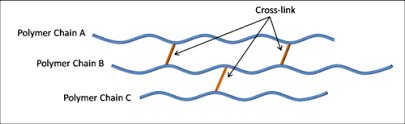Transcriptomic2's tweet image. Cross Linking: omicsonline.org/scholarly/cros…