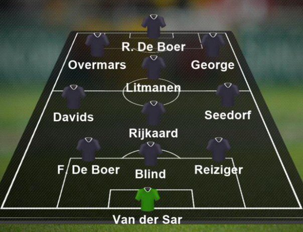 90sfootball's tweet photo. Ajax, 1995. What a side! https://t.co/wK0smQbTHe