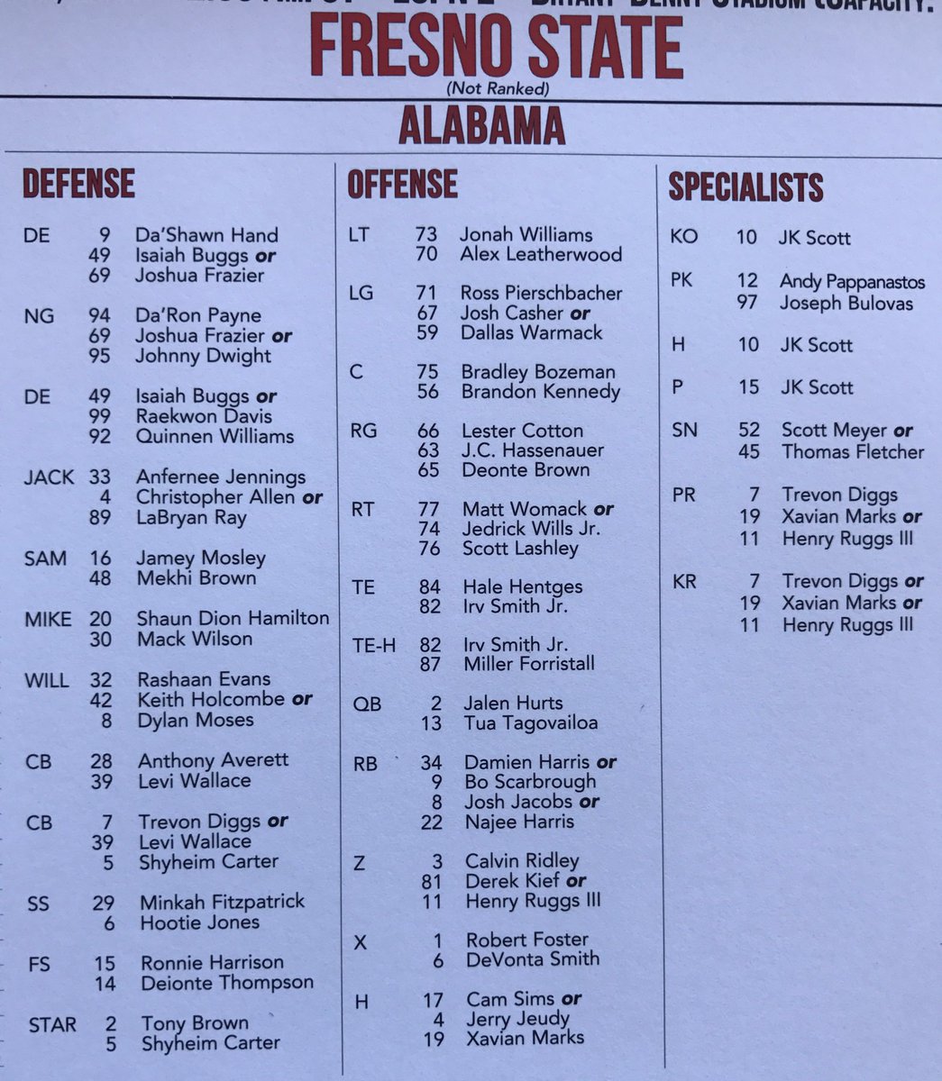 _AlexByington's tweet photo. #Alabama's Week 2 depth chart includes injured LBs Evans &amp; Jennings, so expect lots of @Allen_Greatness, @LabryanRay &amp; @KLHolcombe_46 today: https://t.co/Vrfw3XOQ9j