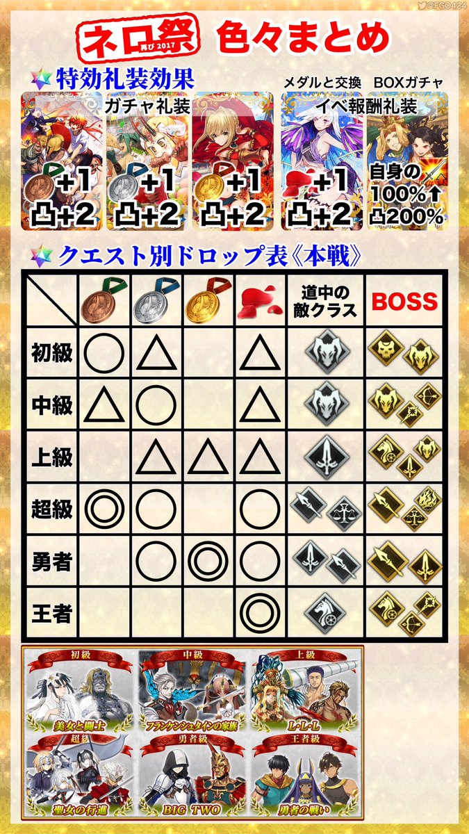 Fgoネロ祭17rt記録 Togetter Fgoネロ祭17rt記録 Togetter
