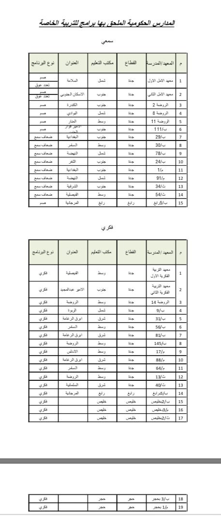 specialeduj's tweet photo. معاهد وبرامج التربيه الخاصة للبنات بجده #تعليم_جده_يرحب_بكم
#جاهز https://t.co/IgEdA1cX1v