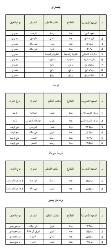 specialeduj's tweet photo. معاهد وبرامج التربيه الخاصة للبنات بجده #تعليم_جده_يرحب_بكم
#جاهز https://t.co/IgEdA1cX1v