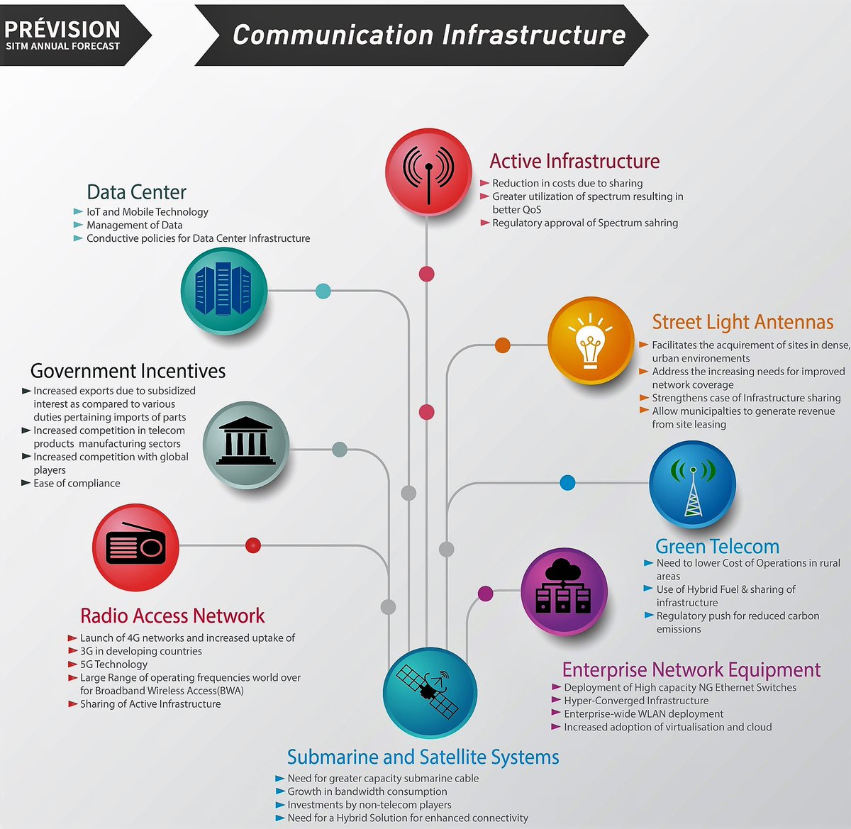 previsionSITM's tweet photo. Communication Infrastructure - Highlights #communicationinfra #prevision #sitm #prevision_sitm https://t.co/sIOKx9fgqw