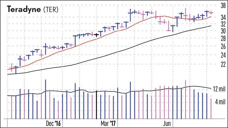Air_Engineering's tweet image. Chip-Equipment Firm Sees Big Growth In #Industrial #automation  buff.ly/2jdP6K6