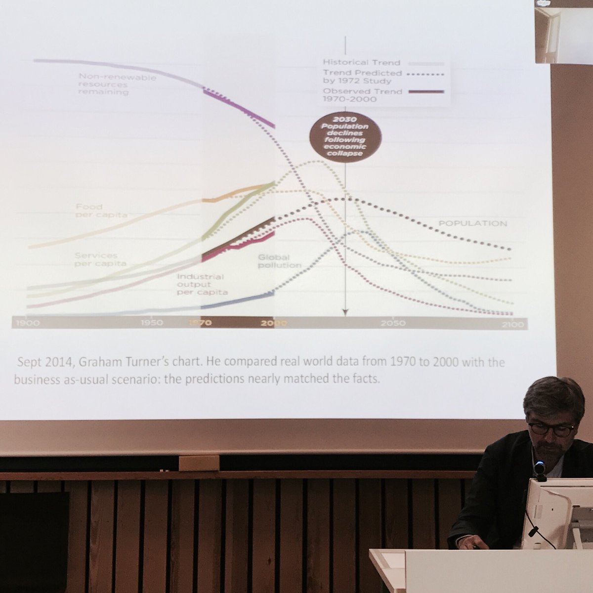 KristineSlotina's tweet photo. Modeling the future
#DHS2017 #pierpaoloperuccio #clubofrome #aureliopeccei #grahamturnerschart #ecologicalsensitivity https://t.co/Qa9f7TvBRq