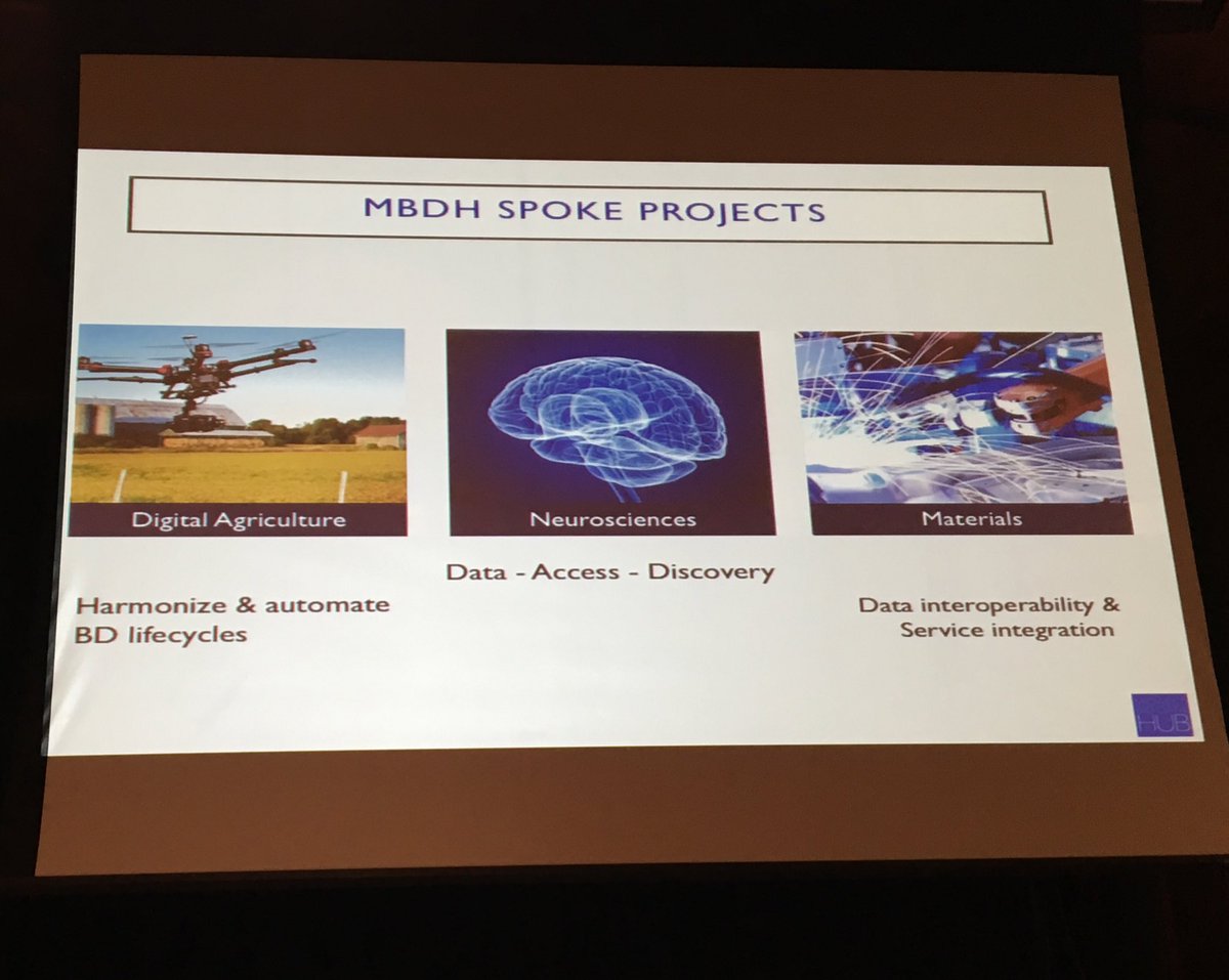 bigdataneuro's tweet photo. Invited Speaker Melissa Cragin (Midwest Big Data Hub): Accelerating the Big Data Innovation Ecosystem #bdn2017 https://t.co/iYKCZ5VQG1