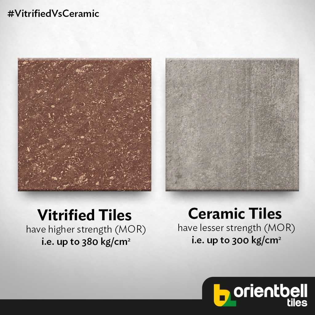 OrientbellTiles's tweet photo. Vitrified tiles​ have ​more strength as compared to ceramic tiles.
#VitrifiedVsCeramic #TileTips #TileFacts https://t.co/yoFBNx4BtT