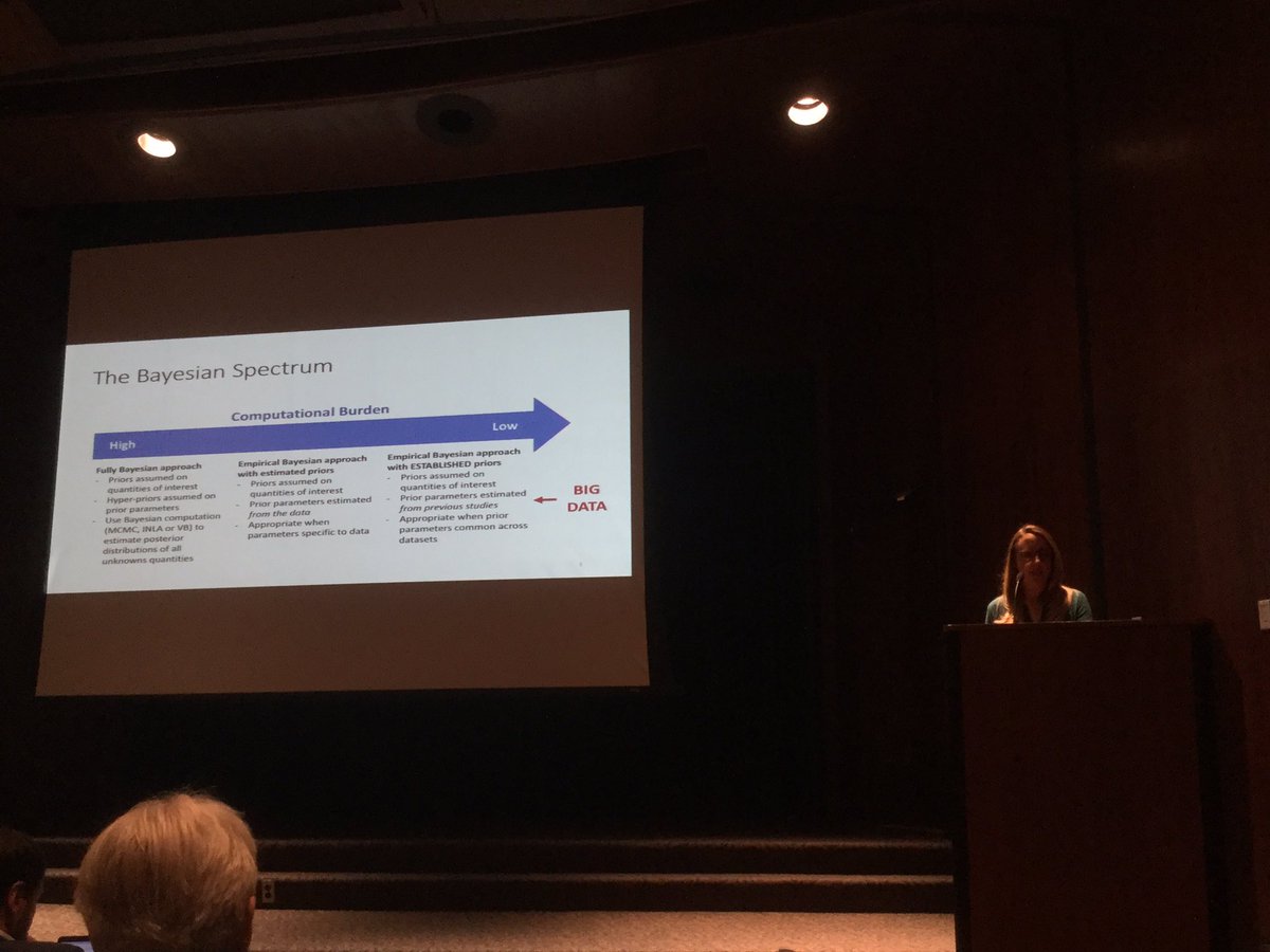 dankessler's tweet photo. Empirical Bayes with established priors leverages big datasets AND improves computational performance: win-win! @mandyfmejia #BDN2017 https://t.co/8QxsKFBM87