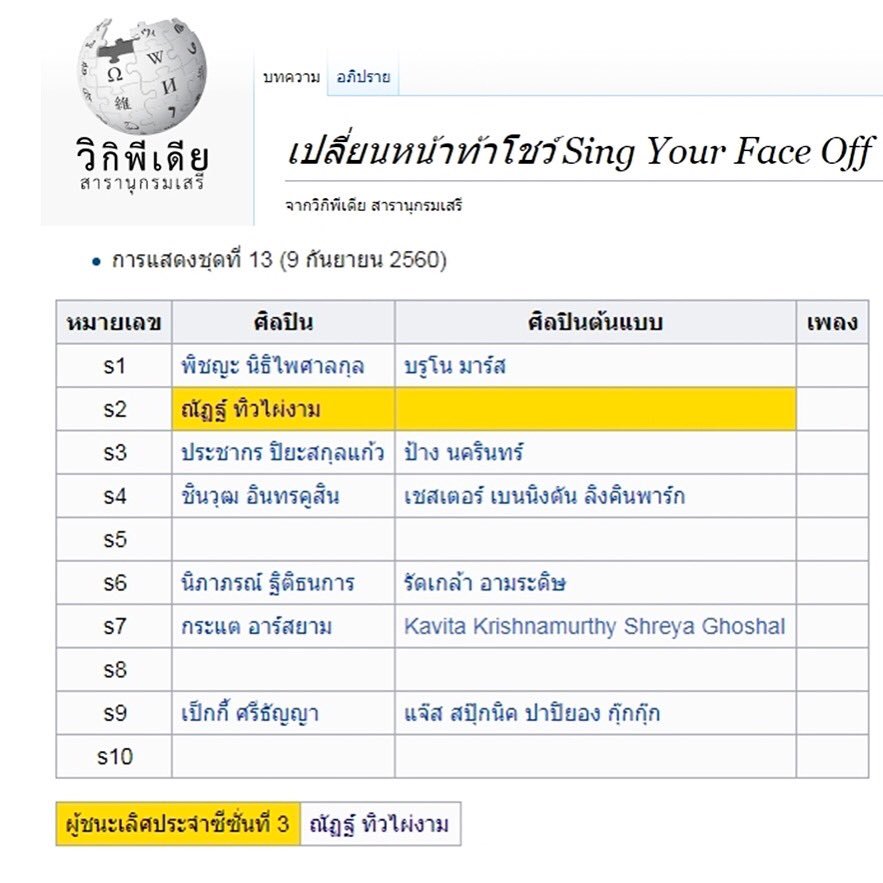 kritylover's tweet photo. วิกิพีเดีย"เปลี่ยนหน้าท้าโชว์ Sing Your Face Off "  ได้อัพ���ดท ผู้ชนะเลิศ  #SingYourFaceOffseson3  แล้ว ได้แก่ "ณัฏฐ์ ทิวไผ่งาม" #นัททิว https://t.co/Kf2HIFkGqz