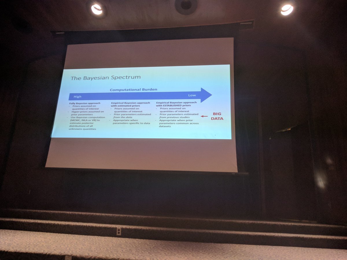 furranko's tweet photo. Amanda Meja introduces the #bayesian spectrum and it's relation computing load for @bigdataneuro #bdn2017 @IUNetSci @MWBigDataHub https://t.co/zNKAgqD9VP