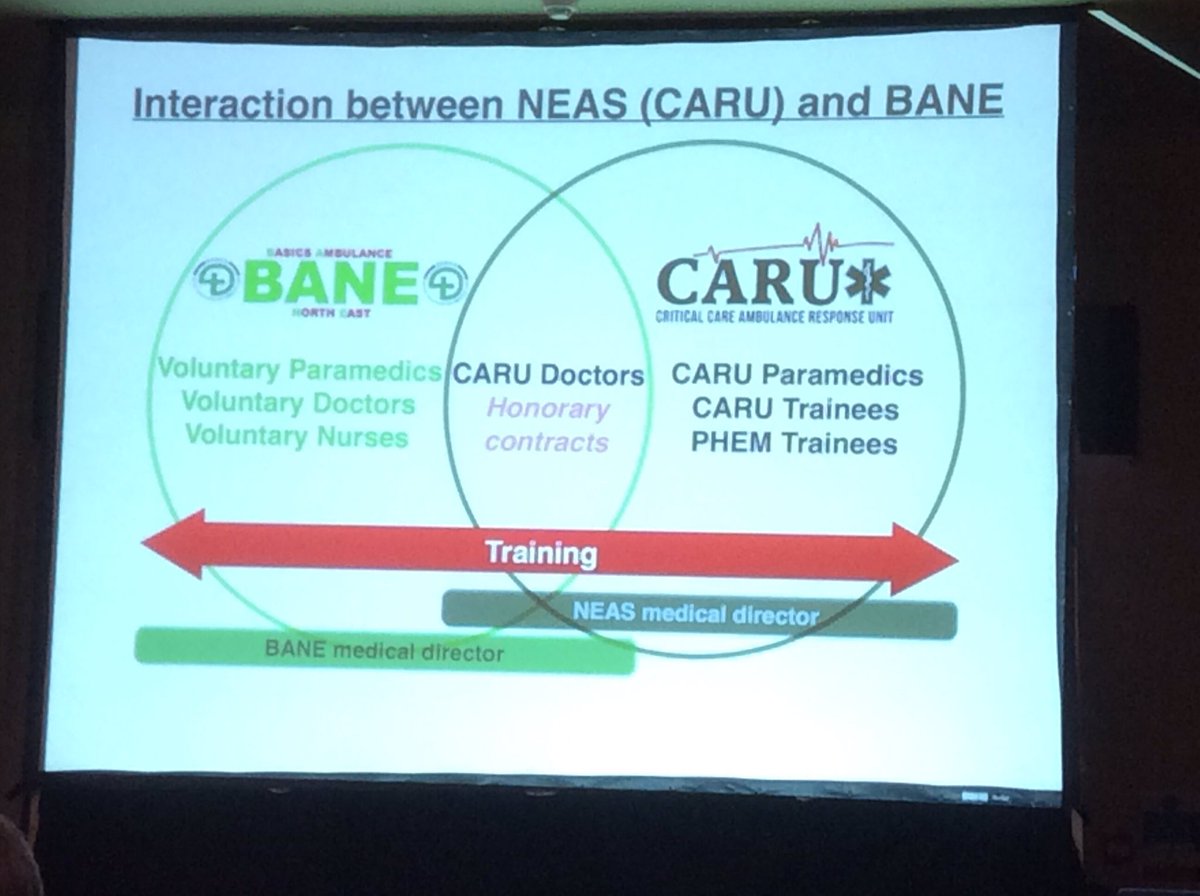stuart_strachan's tweet photo. CARU 
1 Critical care to OHCA
2 Reduce hospital admissions 
3 Training &amp; development 
4 Enhanced critical care
examples from NEAS
#BSAC17 https://t.co/HRcsCbK8C6