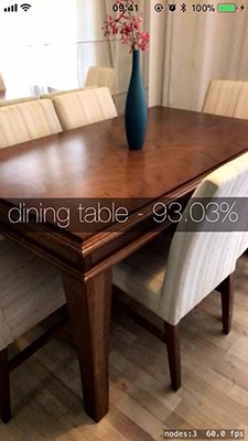 colatusso's tweet photo. ARKit and CoreML are awesome! I’ve created a demo project combining them into an AR Tagger app: https://t.co/MoWEVQREAZ #ARKit #CoreML #iOS https://t.co/HLaWv2YF4W