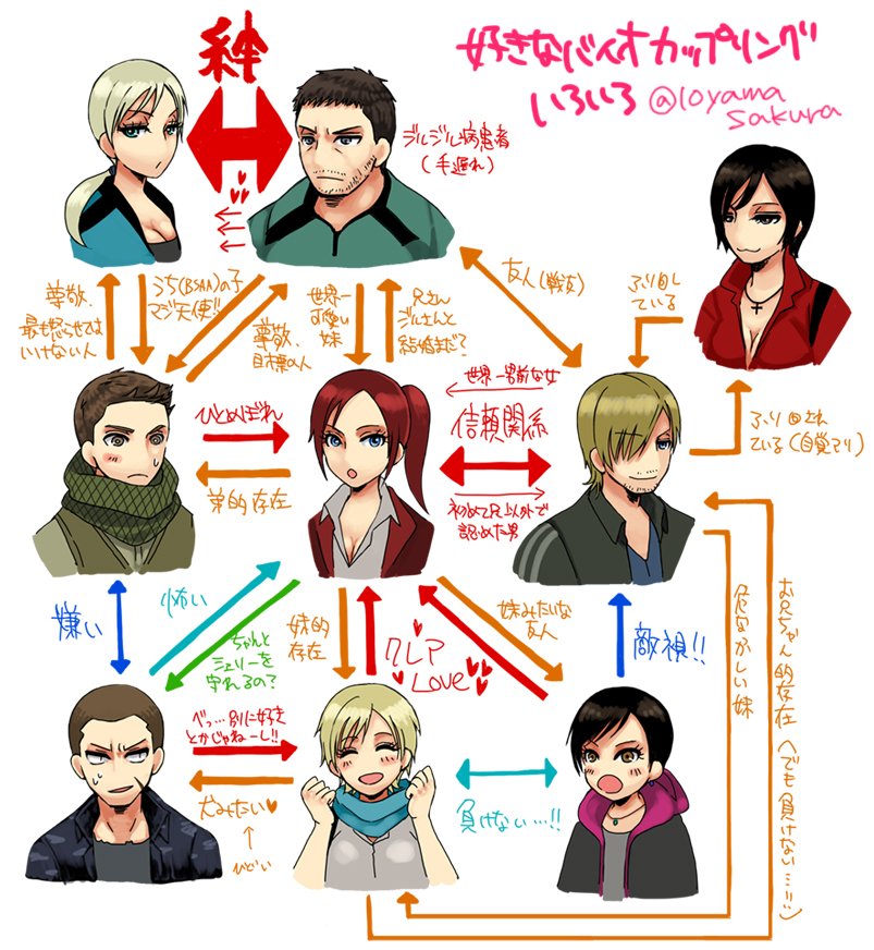 ながれ V Twitter おおー素晴らしい 自分もほぼこの通りです しかしジェイクがかなり可哀相なことに ッ ｗガンバレ