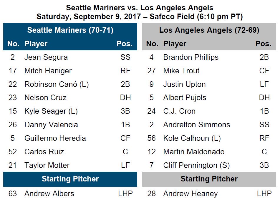MarinersPR's tweet photo. #Mariners Gameday Info - Sept. 9 vs. #Angels. Lineups, Game Notes &amp; More: https://t.co/MtKzTaOx0Q https://t.co/4BVzLdQwWF