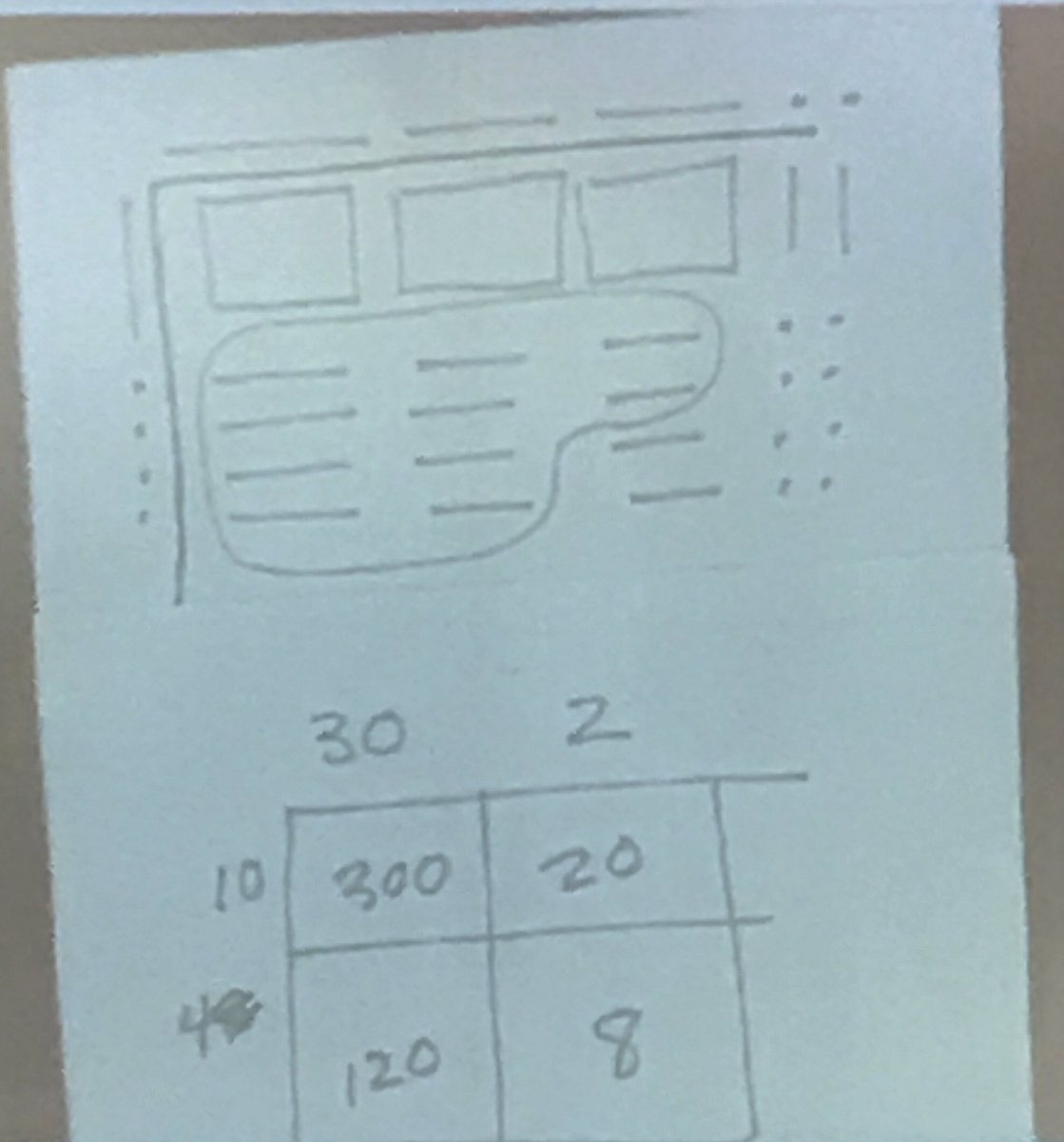 kimestes101's tweet photo. An area model is scalable- can use with multiplication in elementary thru polynomials in high school @gfletchy @GRRECKY #Mathpluschat https://t.co/8Cgmh9E2ju