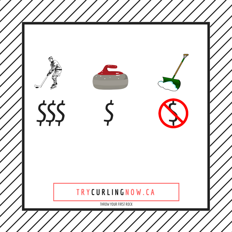 trycurlingnowCA's tweet photo. Find your sweet spot this winter. https://t.co/Bo612TG2Mk #curling https://t.co/c5yuLlU1rb