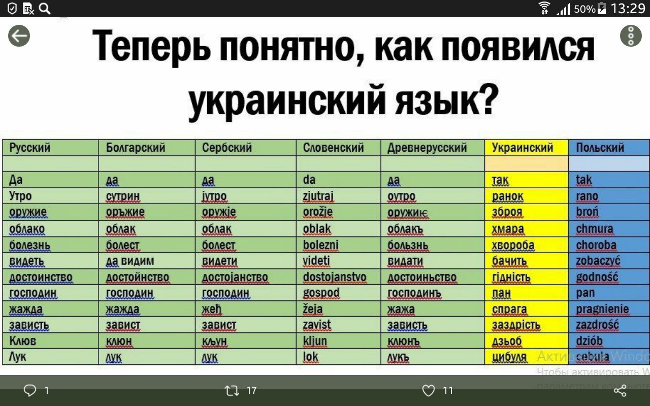 Украинец 5 буквы. Украинский язык. Слава на украинсок языке. Украинские слова. Руские Слава на укроинском языке.