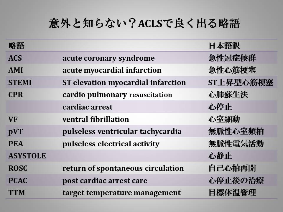N看護師 No Twitter 略語 何を略しているか知らない事が多いです 使うならば出来れば理解して使いたい Aclsで使う略語 少し纏めてみました 翻訳はもっぱらgoogle先生にお願い 日本で使うcpaは米国では公認会計士の略語の様です T Co Kdqz1exotb N看護師 No Twitter 略語 何を略しているか知らない事が多いです 使うならば出来れば理解して使いたい Aclsで使う略語 少し纏めてみました 翻訳はもっぱらgoogle先生にお願い 日本で使うcpaは米国では公認会計士の略語の様です T Co Kdqz1exotb